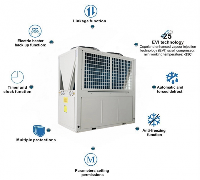 22KW EVI热泵机组外观图，展示工业设计和组件